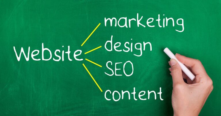 kako pripraviti spletno stran za izvedbo tržne kampanje - Baza znanja - Intelectum